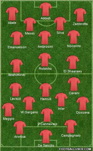 Fifa Team Formation 2012