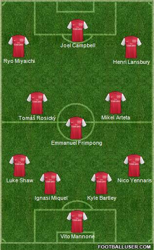 Arsenal Formation 2012