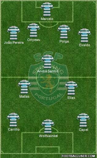 Sporting Clube de Portugal - SAD Formation 2012