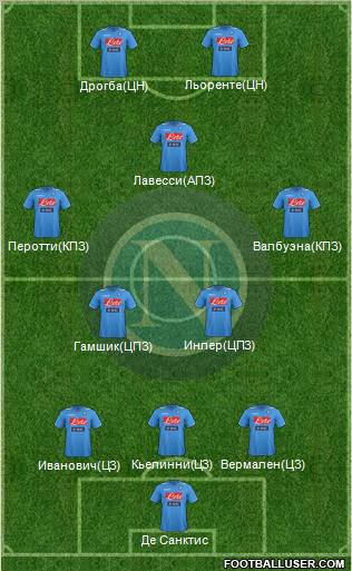 Napoli Formation 2012