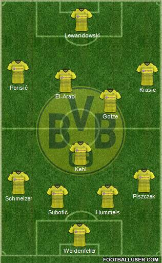 Borussia Dortmund Formation 2012