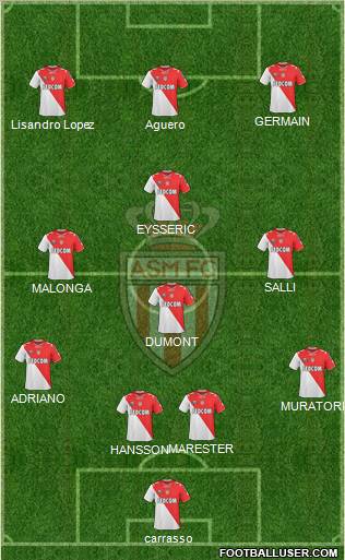 AS Monaco FC Formation 2012