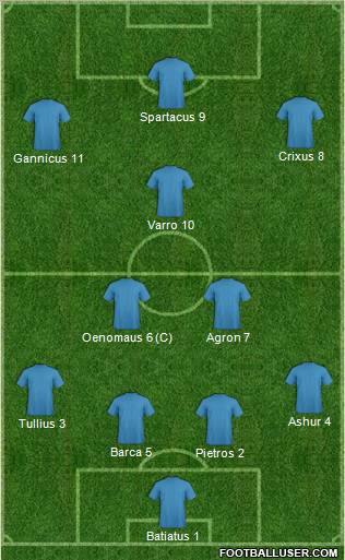 Dream Team Formation 2012