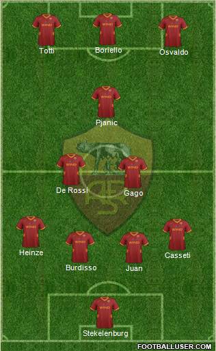 AS Roma Formation 2012