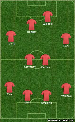 Champions League Team Formation 2012