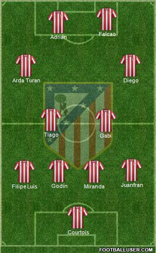 C. Atlético Madrid S.A.D. Formation 2012