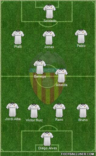 Valencia C.F., S.A.D. Formation 2012