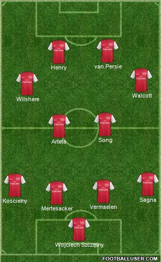Arsenal Formation 2012