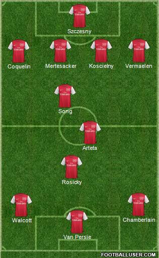 Arsenal Formation 2012