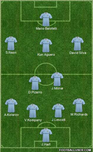 Manchester City Formation 2012