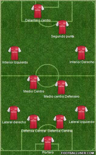 Arsenal Formation 2012