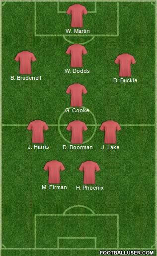 Championship Manager Team Formation 2012