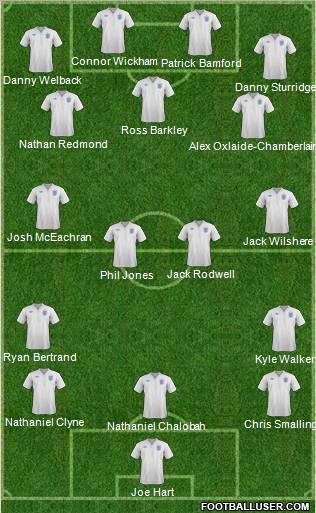England Formation 2012