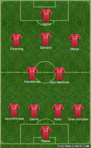 Liverpool Formation 2012
