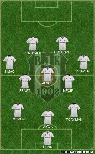 Besiktas JK Formation 2012