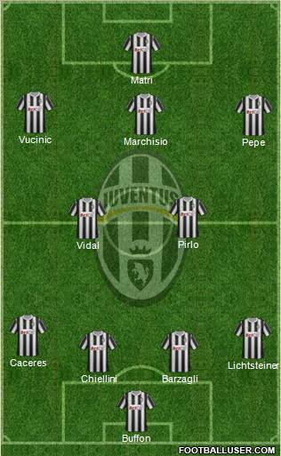 Juventus Formation 2012