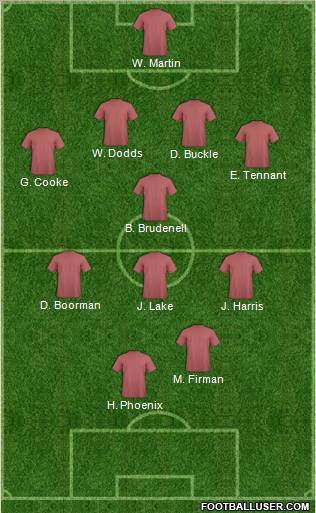 Champions League Team Formation 2012