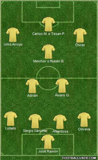 Championship Manager Team Formation 2012