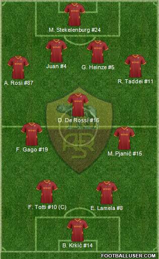AS Roma Formation 2012