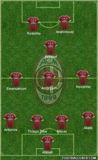 A.C. Milan Formation 2012
