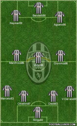 Juventus Formation 2012