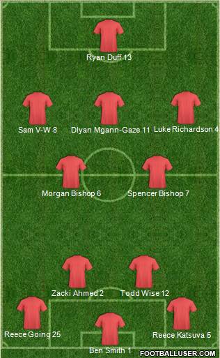 Dream Team Formation 2012