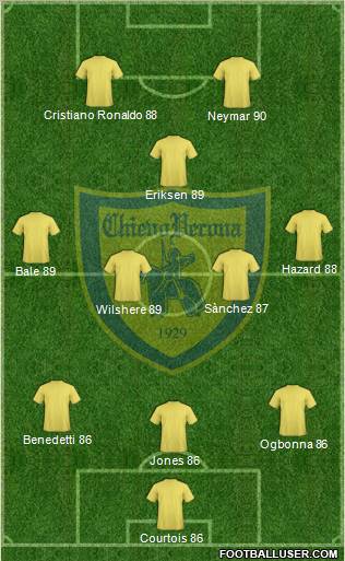 Chievo Verona Formation 2012