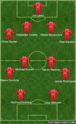 Nottingham Forest Formation 2012
