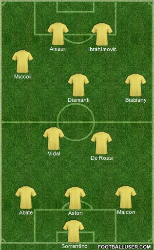 Dream Team Formation 2012