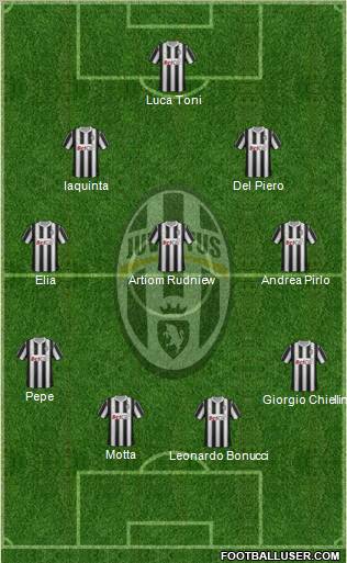 Juventus Formation 2012