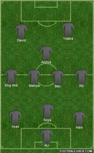 Dream Team Formation 2012