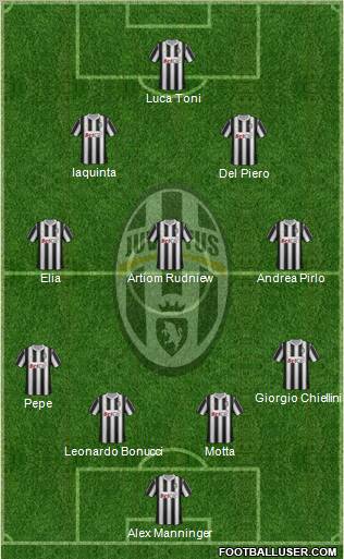 Juventus Formation 2012