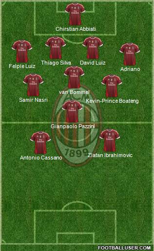 A.C. Milan Formation 2012