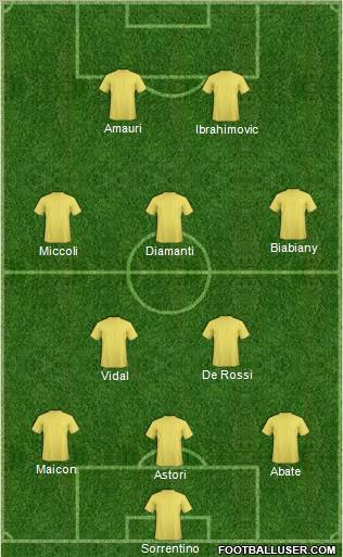 Dream Team Formation 2012