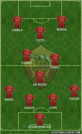 AS Roma Formation 2012