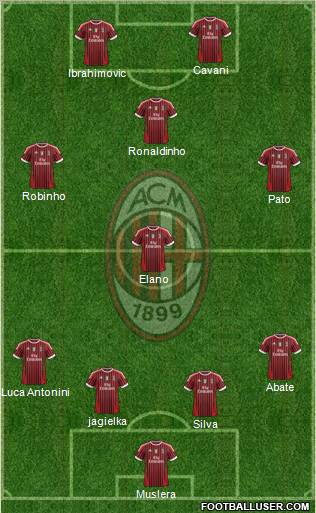A.C. Milan Formation 2012