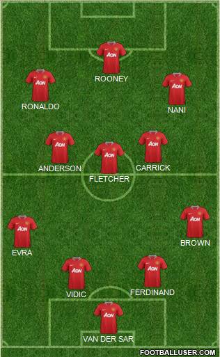 Manchester United Formation 2012
