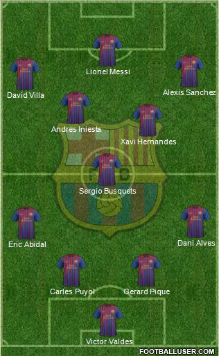 F.C. Barcelona Formation 2012