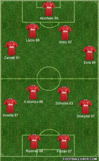 Manchester United Formation 2012