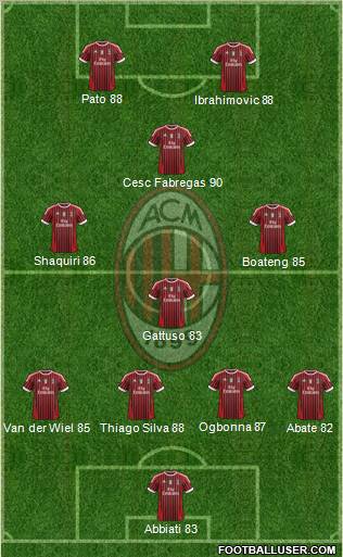 A.C. Milan Formation 2012