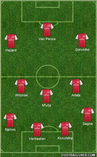 Arsenal Formation 2012