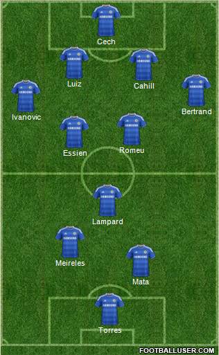 Chelsea Formation 2012