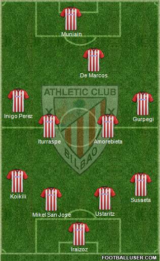 Athletic Club Formation 2012