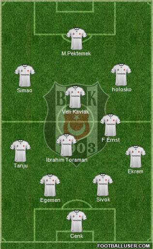 Besiktas JK Formation 2012