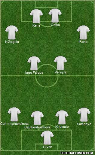 Champions League Team Formation 2012