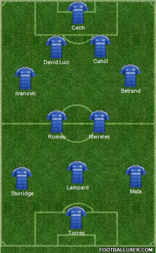 Chelsea Formation 2012