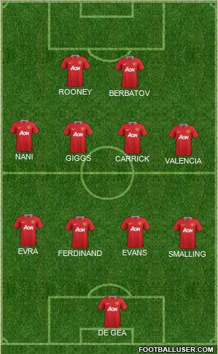 Manchester United Formation 2012