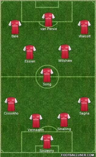 Arsenal Formation 2012