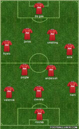Manchester United Formation 2012