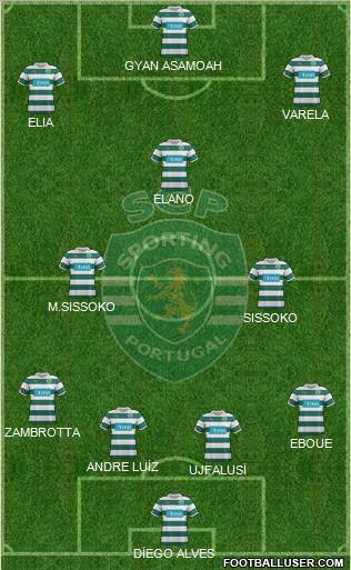 Sporting Clube de Portugal - SAD Formation 2012